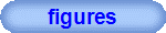 figures